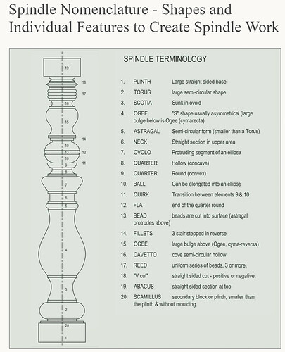 spindleshapenames