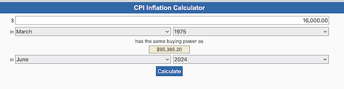 CPI